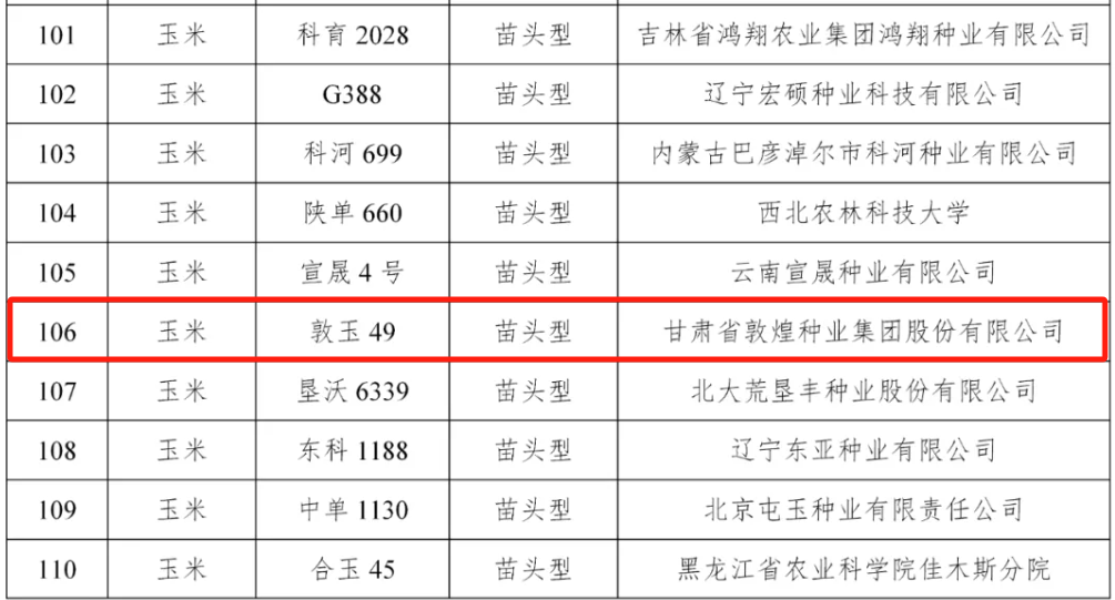 擬入選326個(gè)！全國(guó)農(nóng)技中心發(fā)布2025年國(guó)家農(nóng)作物優(yōu)良品種推廣目錄