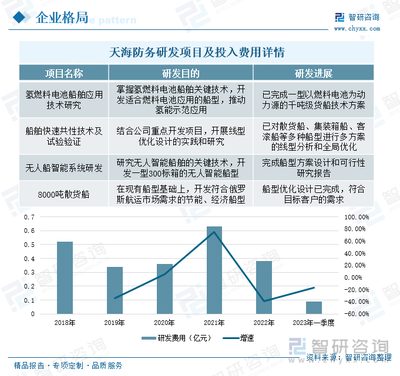 2023年中国船舶制造行业竞争格局及重点企业分析:产品性能稳步优化,国际竞争力持续提升[图]